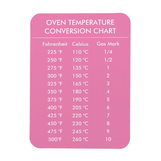 Celsius-Fahrenheit-Umrechnungstabelle rosa Magnet (Vertikal)