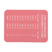 celsius to fahrenheit Backform Diagramm Magnet (Horizontal)