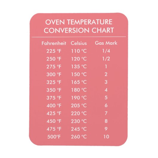celsius to fahrenheit Backform Diagramm Magnet (Vertikal)