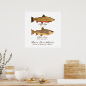 Celtic Trout Art Poster (Küche)