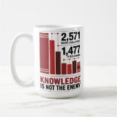 Censorship Statistics Awareness Kaffeetasse (Links)