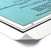 " Central America/Caribbean: 1913 Detailed map ... Poster (Ecke)