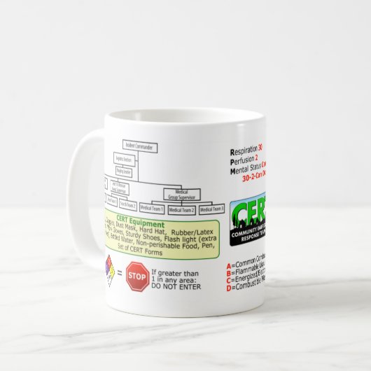 CERT-Kaffee-Tasse Kaffeetasse (Vorderseite Links)