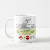 CERT-Kaffee-Tasse Kaffeetasse (Links)