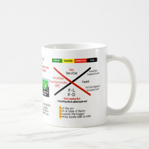CERT-Kaffee-Tasse Kaffeetasse