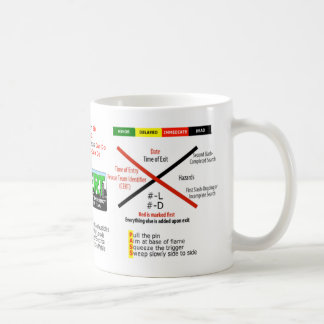 CERT-Kaffee-Tasse Kaffeetasse