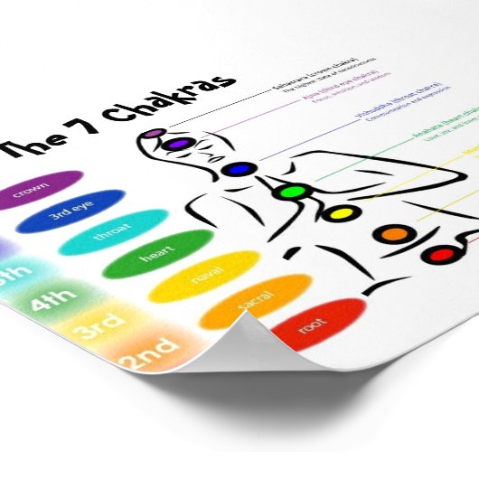 Chakra 5x4" poster (Ecke)