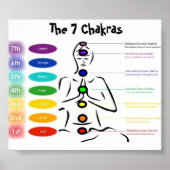 Chakra 5x4" poster (Vorne)