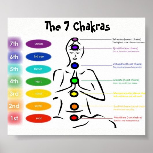 Chakra 5x4" poster (Vorne)