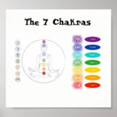 Chakra 7x7" poster (Vorne)