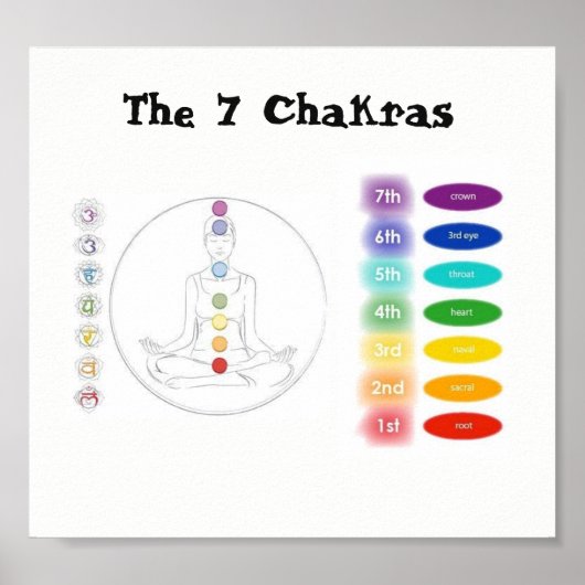 Chakra 7x7" poster (Vorne)
