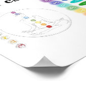 Chakra 7x7" poster (Ecke)