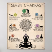 Chakra Art Poster Spirituelle Kunst (Vorne)