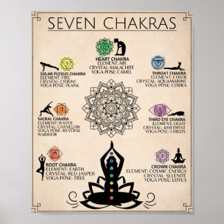 Chakra Art Poster Spirituelle Kunst