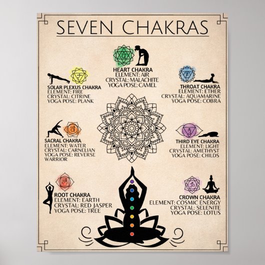 Chakra Art Poster Spirituelle Kunst (Vorne)