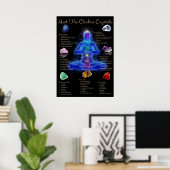 Chakra Crystal Meaning Poster (Heimbüro)