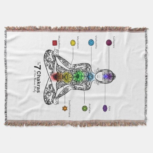 Chakra Decke (Vorderseite)