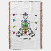 Chakra Decke