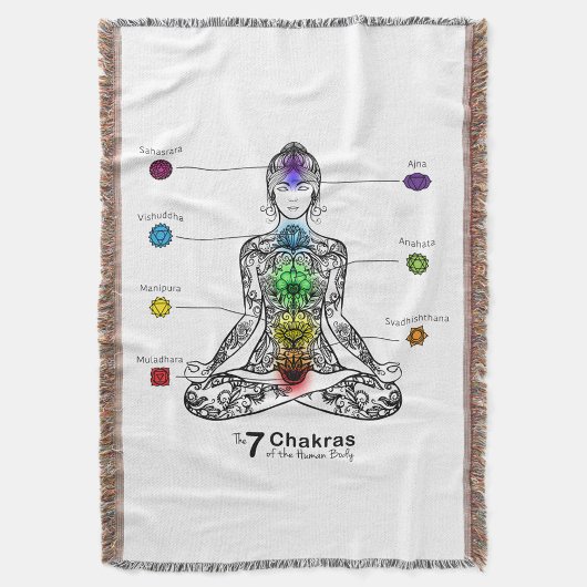 Chakra Decke