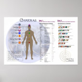 Chakra Diagramm und Gemstone Directory Diagramm Poster (Vorne)