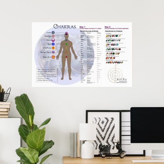 Chakra Diagramm und Gemstone Directory Diagramm Poster (Heimbüro)