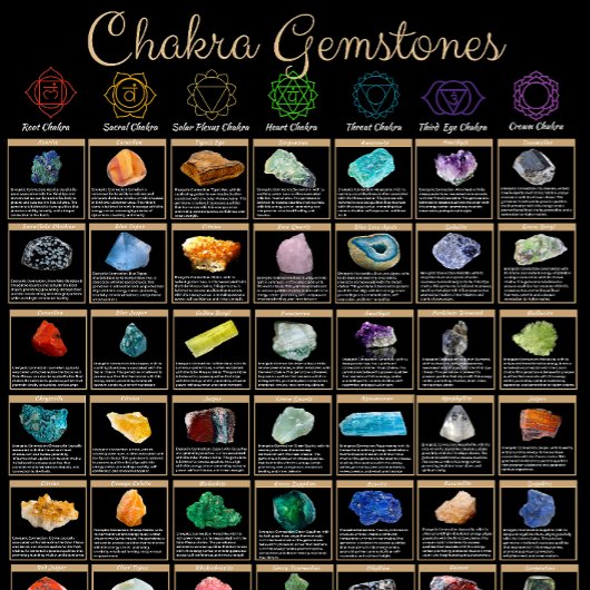 Chakra Edelstein Poster – Kristallheilung Wandkuns