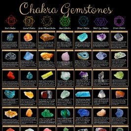 Chakra-Edelsteinposter – Kristallheilungswandkunst Poster