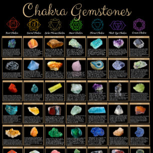 Chakra-Edelsteinposter – Kristallheilungswandkunst Poster