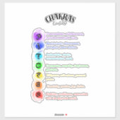 Chakra Emotions Insight Aufkleber (Blatt)