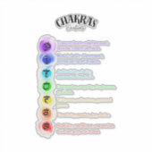 Chakra Emotions Insight Aufkleber (Vorderseite)