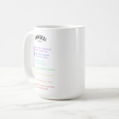Chakra Emotions Insight Card Kaffeetasse (Vorderseite Links)