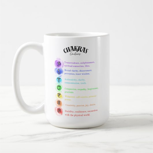 Chakra Emotions Insight Card Kaffeetasse (Links)