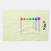 Chakra Emotions Insight Geschirrtuch (Horizontal)