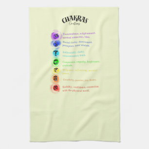 Chakra Emotions Insight Geschirrtuch