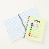 Chakra Emotions Insight Notizblock (Innenseite)