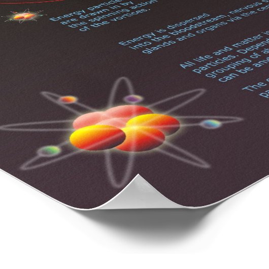 Chakra-Funktion Poster (Ecke)