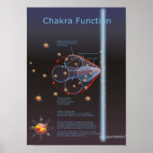 Chakra-Funktion Poster (Vorne)