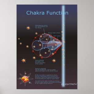 Chakra-Funktion Poster