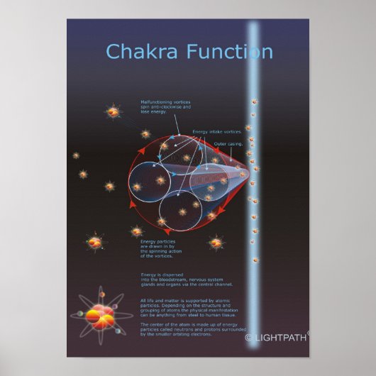 Chakra-Funktion Poster (Vorne)