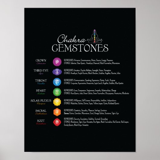 Chakra Gemstones Poster (Vorne)