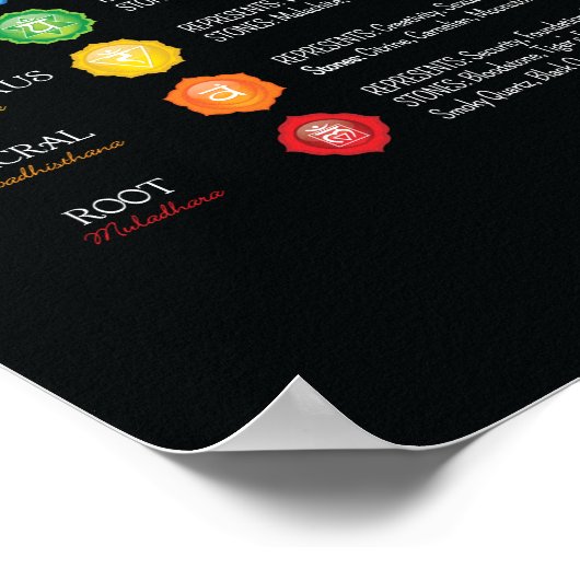 Chakra Gemstones Poster (Ecke)