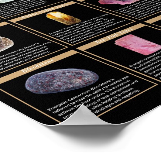 Chakra Gemstones Poster – Crystal Healing Wall Art (Ecke)