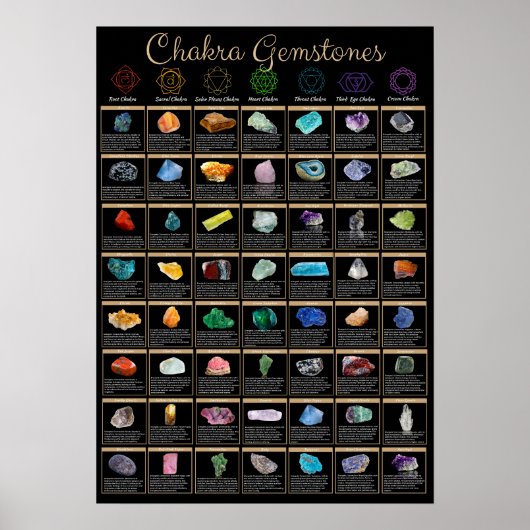 Chakra Gemstones Poster – Crystal Healing Wall Art (Vorne)