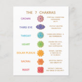 Chakra Guide Description Chart - Customizable  Flyer (Vorne)