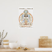 Chakra Kundalini Yoga Poster Englisch (Küche)