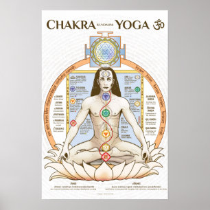 Chakra Kundalini Yoga Poster Englisch