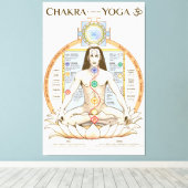 Chakra Kundalini Yoga Poster Englisch Leinwanddruck (Insitu (Holzboden))