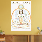 Chakra Kundalini Yoga Poster Englisch Leinwanddruck (Insitu (Wohnzimmer))