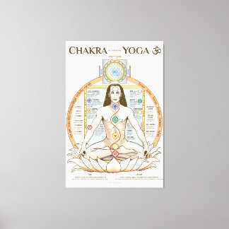 Chakra Kundalini Yoga Poster Englisch Leinwanddruck
