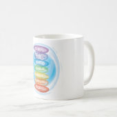 Chakra Meditations-Kaffee-Tasse Kaffeetasse (VorderseiteRechts)